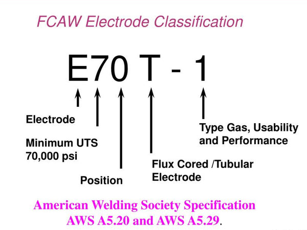 FCAW electrode classification