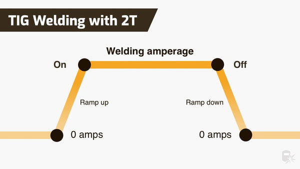 2T amperage tig welding