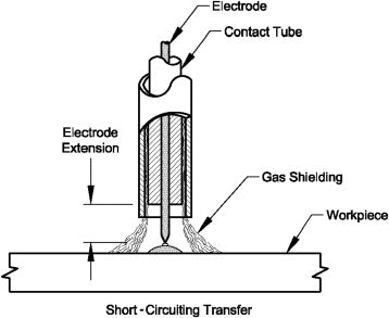 Short Circuit MIG welding Transfer