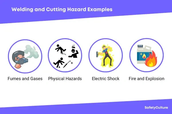 Some examples of welding hazards