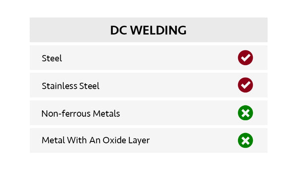 DC welding matal