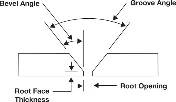 Bevel the edges