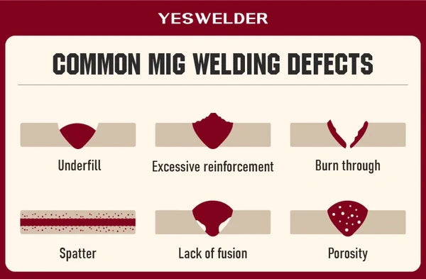 Common MIG welding defects