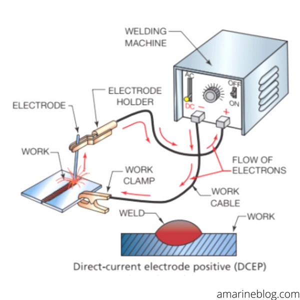 stick welding DCEP process