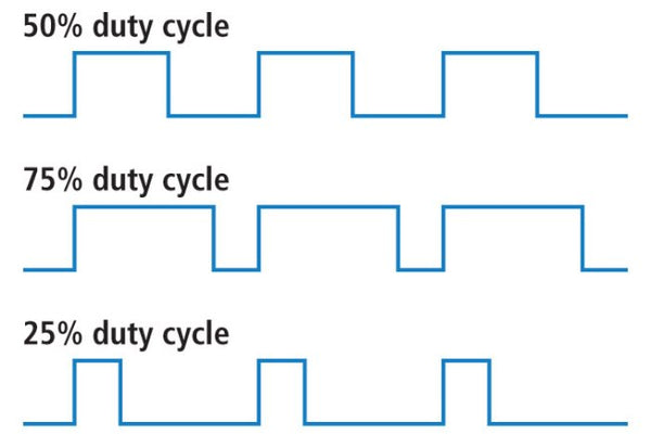 Plasma Cutting duty cycle