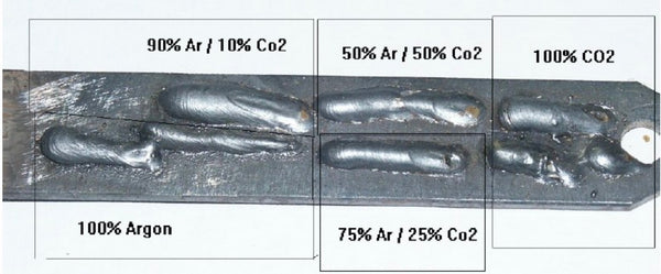 Examples of mig welding with different gases
