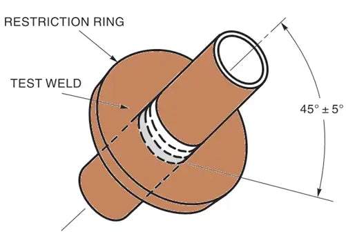 6GR Pipe Welding Positions