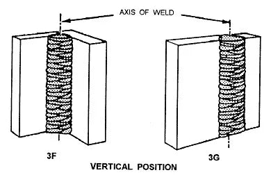 Welding In Vertical Positions (3G, 3F)