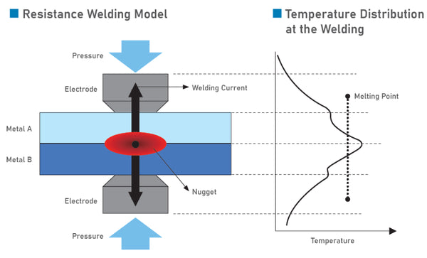 Spot Welding Pressure