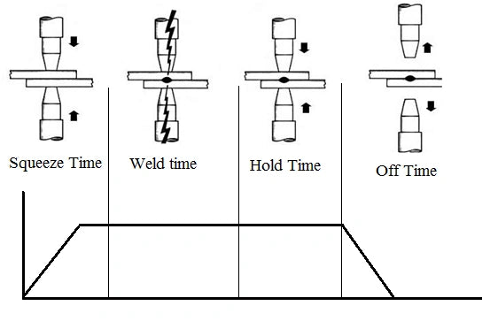 Cooling Time in Spot Welding