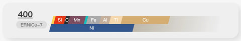 ERNiCu-7 Chemical Composition