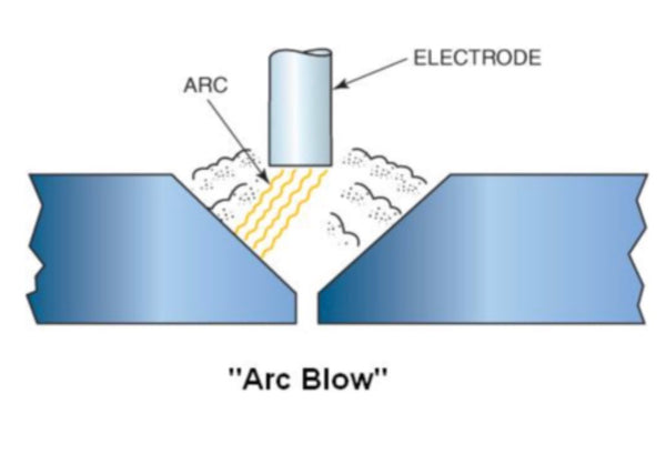 weld defects known as arc blow