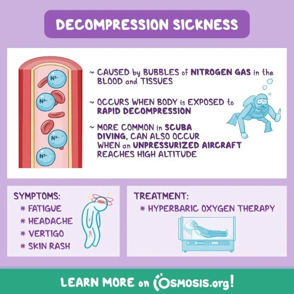 What is decompression sickness?