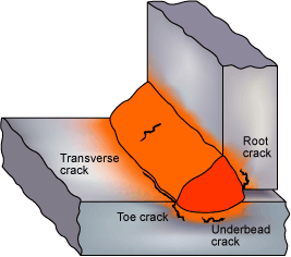 porosity occur inside the weld