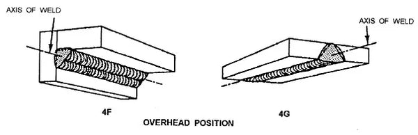 Welding In Overhead Position (4G, 4F)