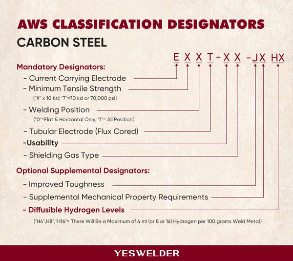 AWS classification designators carbon steel diffusible hydrogen levels