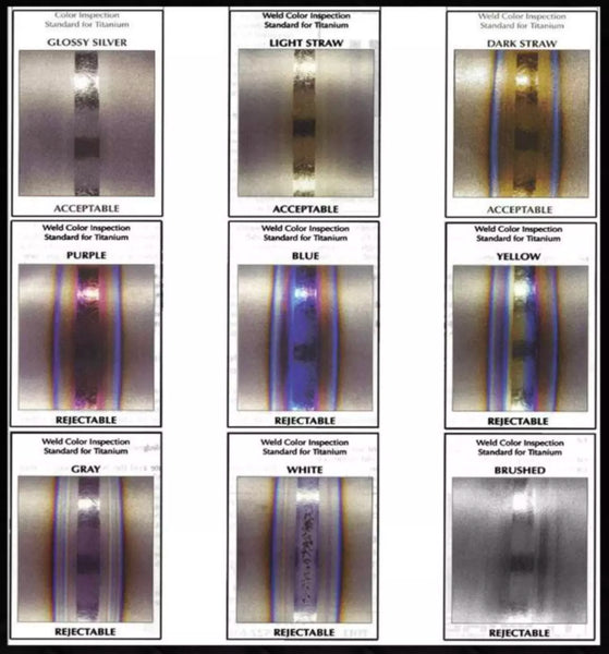 Titanium Weld Color Quality Inspection Chart
