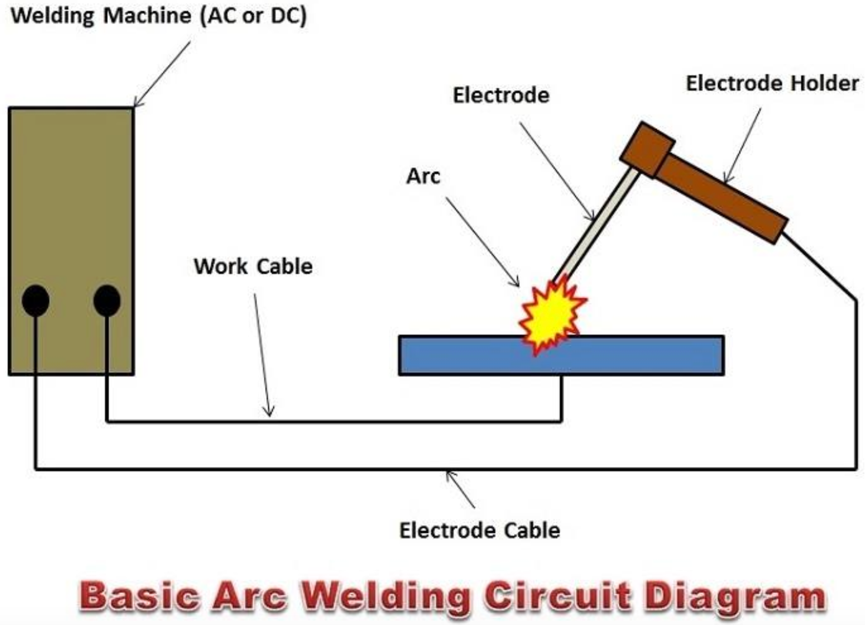 basic arc welding circuit diagram