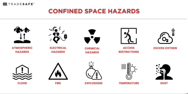 Confined Space Hazards