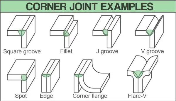 corner joints examples for welding