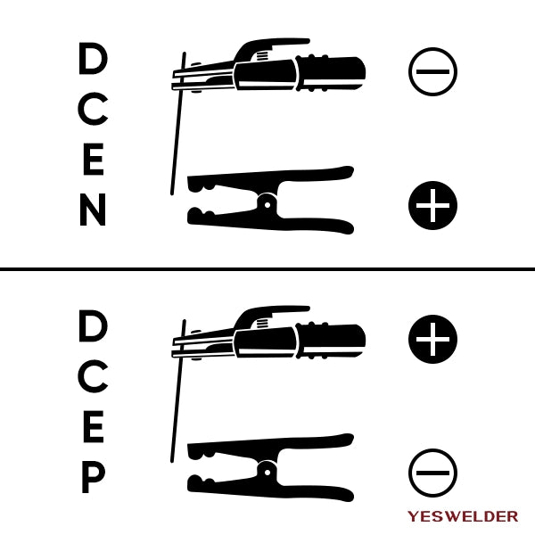 DCEN vs DCEP