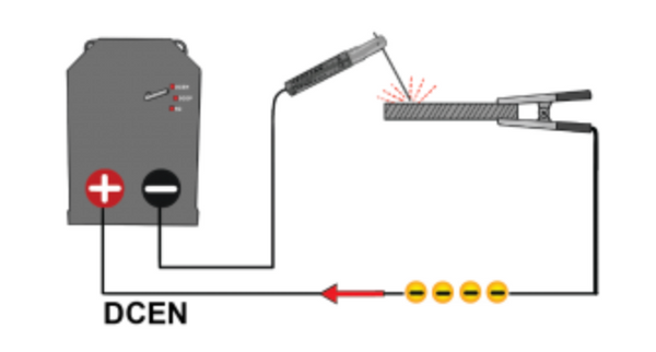 DCEN direct current electrode negative for welding