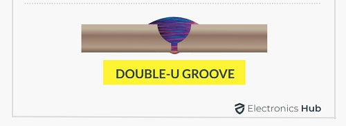 Double U grooves