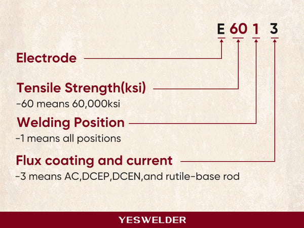 electrode classified as E6013 designation