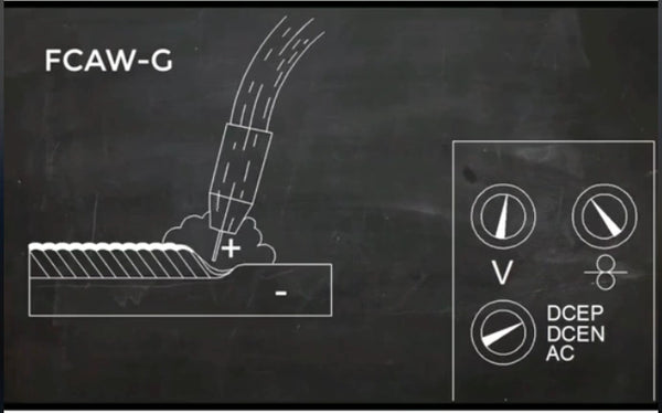 FCAW with Gas Polarity