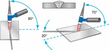 Keep the torch at about a 70 degree angle to the welded joint and a filler metal at about 10 to 25 degree angle to the joint