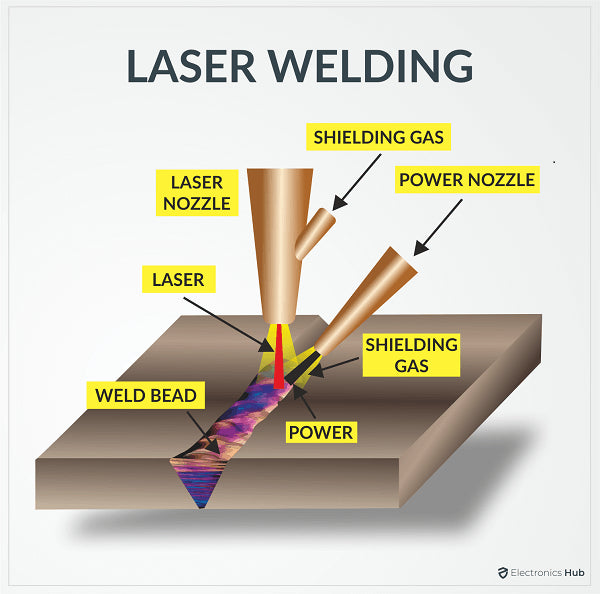 laser welding