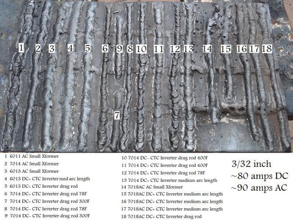 Different  electrode 6010,6011,6013,7018 welding on sheet metal