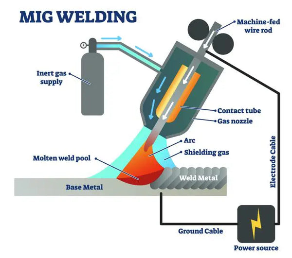 What Is The Best Welding Technique For Stainless Steel?