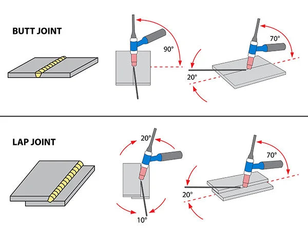 Butt joint and lap joint angle about tig welding