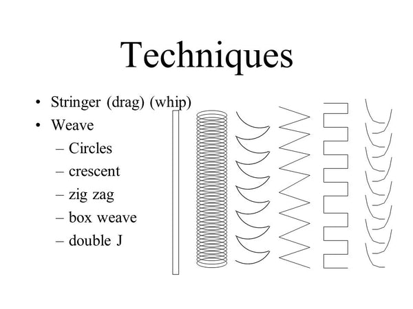 welding techniques of whipping technique and Z weaving and box weaving motion