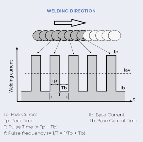 high-speed pulsing for your TIG welding