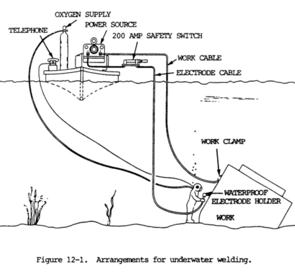 arrangements for underwater welding