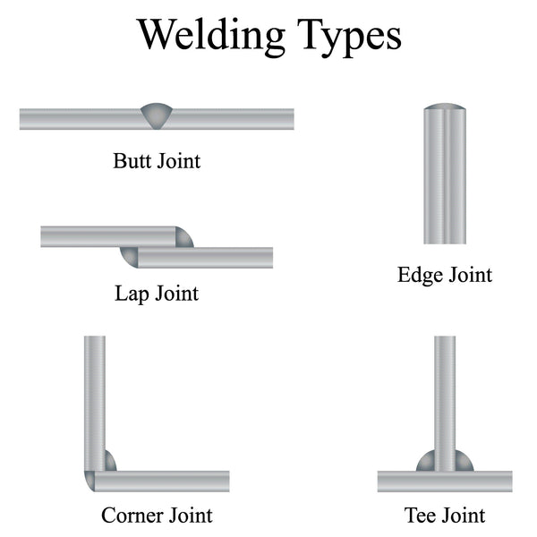 welding types of joints like Tee Lap and butt joint