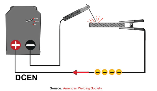 stick welding DCEN