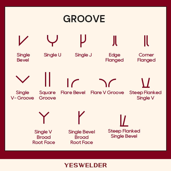 YesWelder groove welding symbol.