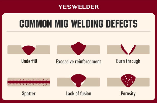 YesWelder common MIG welding defects