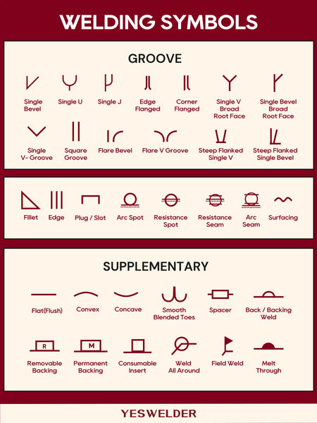 YesWelder welding symbol