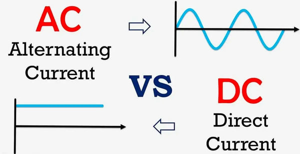 AC and DC current In welding