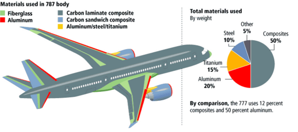 alloys are utilized in aerospace industry as welding