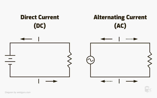 ac vs dc welding