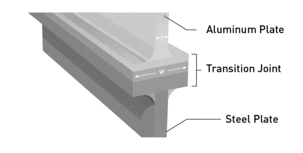 Aluminum steel transition joints