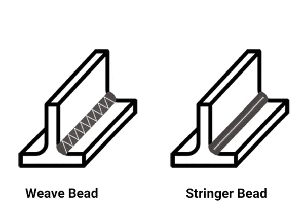Basic welding beads