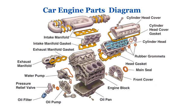 car engine parts made by cast iron for welding