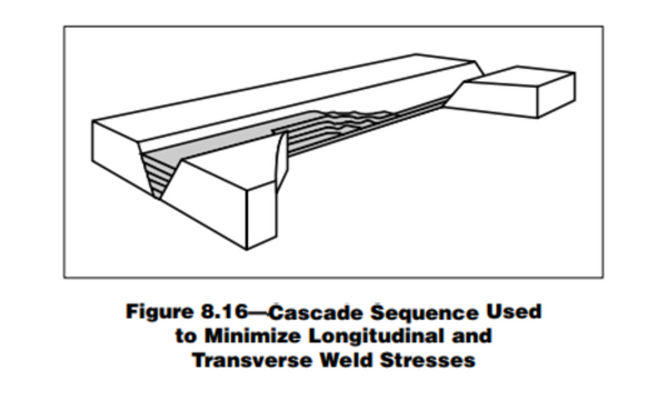 cascade welding sequence
