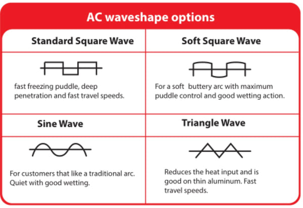 AC waveshape option